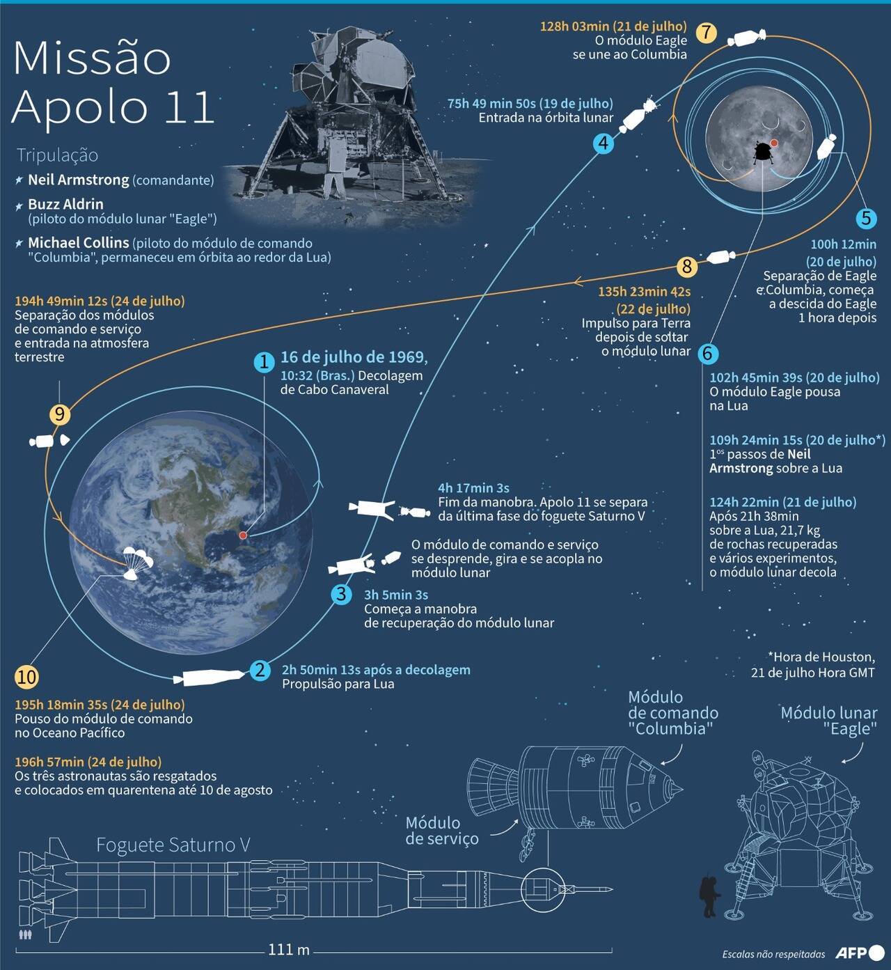 https://img.r7.com/images/missao-apollo-11-28012023143225431