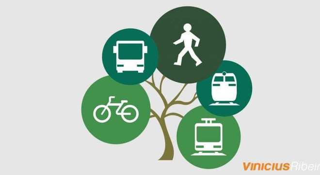 Mobilidade Urbana – O que é, problemas, desafios e qualidade de vida