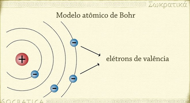 Modelo Atômico de Bohr – fundamentos, explicações, falhas