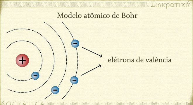 Modelo atômico de Bohr, o que é? Definição, fundamentos e exemplos