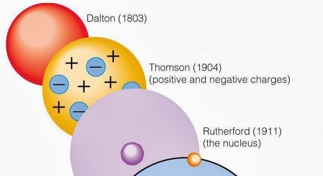 Modelo atômico de Dalton - Definição, características e aplicações