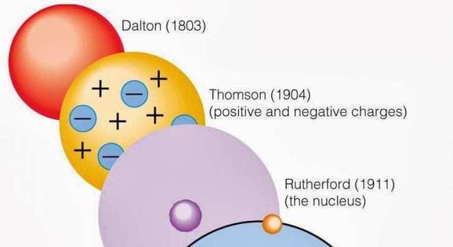 Modelo atômico de Rutherford - História, definição e características