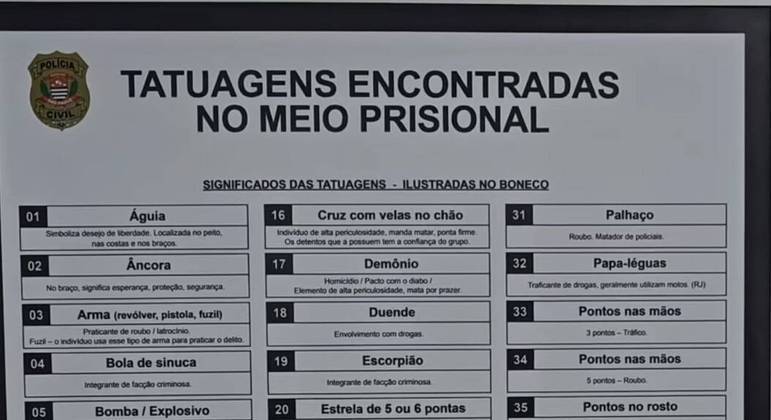 Suposta lista de tatuagens