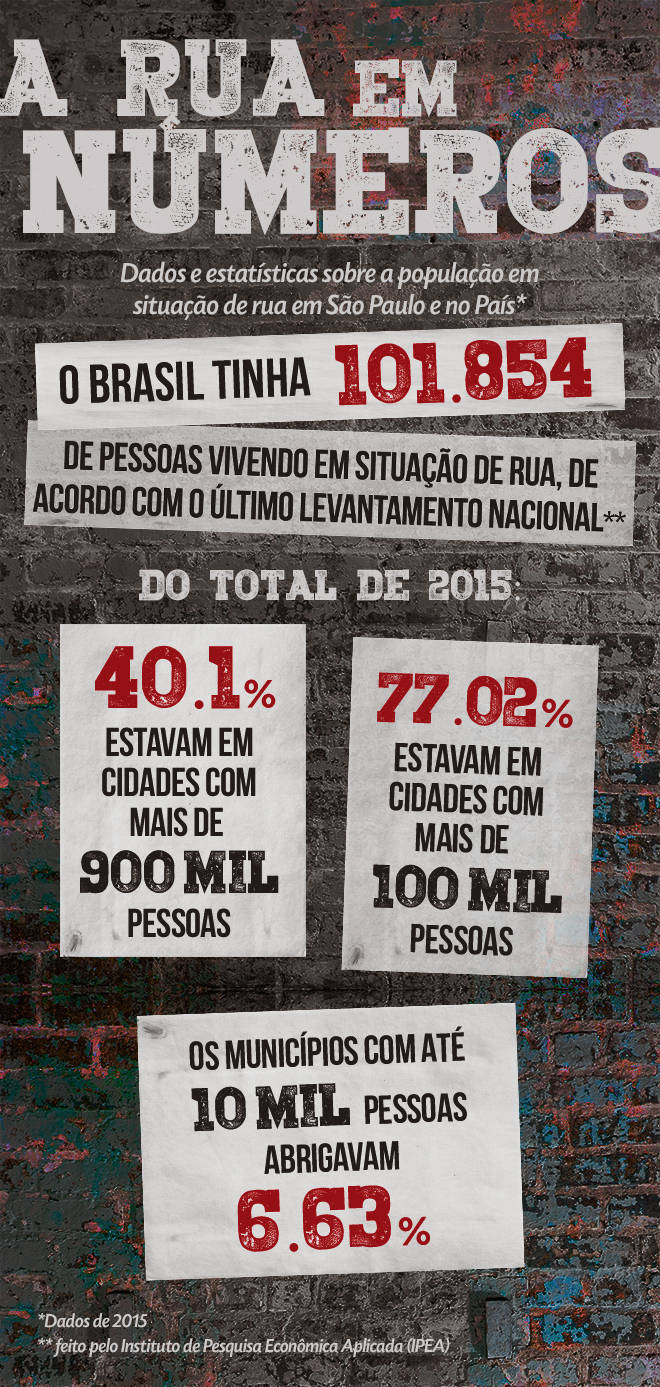 Próximo relatório está prometido para 2020 (Arte R7)