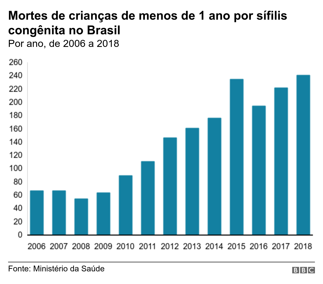 Sifilis A Doenca Evitavel E De Tratamento Barato Que Mata Um