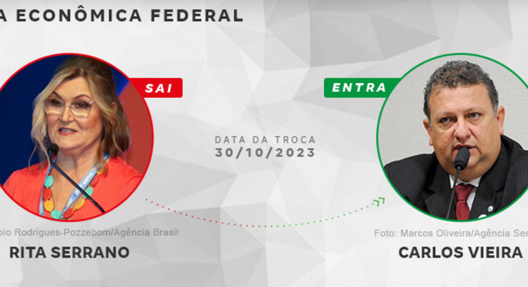 Em 25 de outubro, Lula anunciou que Rita Serrano seria substituída na presidência da Caixa por Carlos Antônio Vieira Fernandes, funcionário aposentado do banco ligado ao presidente da Câmara dos Deputados, Arthur Lira (PP-AL).