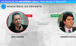 André Fufuca (PP) foi empossado no lugar de Ana Moser como ministro do Esporte em setembro, quando Lula convidou o convidou a compor o corpo ministerial na tentativa de aumentar a base de apoio ao governo no Congresso Nacional e, assim, facilitar a aprovação de medidas consideradas importantes para a gestão petista.