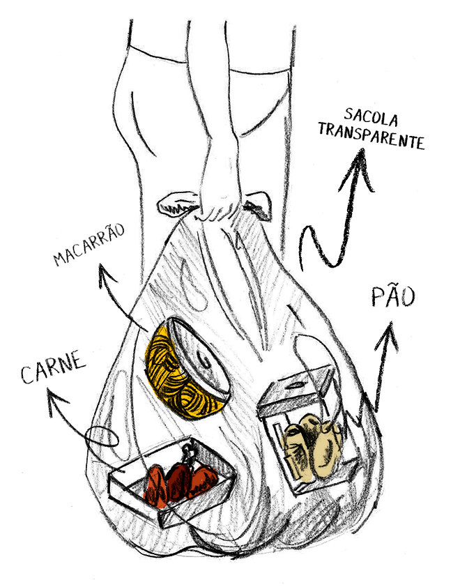 Há regras específicas para o 'jumbo', as sacolas transparentes com comidas e objetos pessoais que as mulheres levam para seus maridos presos (Arte/ R7)