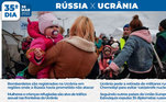 Mulheres e crianças refugiadas são alvo de tráfico sexual nas fronteiras da Ucrânia. Neste 35º dia de guerra, a Ucrânia pede a retirada de militares russos de Chernobyl para evitar 'catástrofe nuclear' e a Eslováquia, seguindo outros países da União Europeia, expulsa 35 diplomatas russos