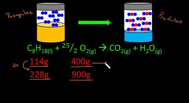 Na estequiometria se calcula os reagentes e produtos na reação química
