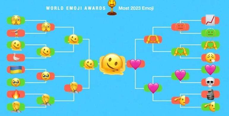 Na última segunda-feira (17), Dia Mundial do Emoji, o prêmio World Emoji Awards elegeu o emoji 