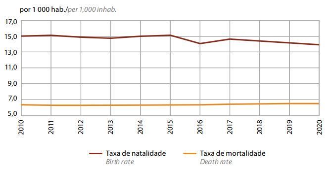 Expectativa de vida ao nascer no Brasil mantém trajetória de alta -  Notícias - R7 Economia
