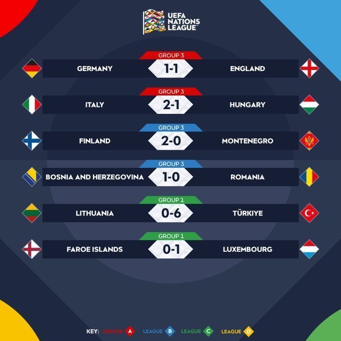 Todos os resultados da NL nesta terça-feira, dia 7 de Junho