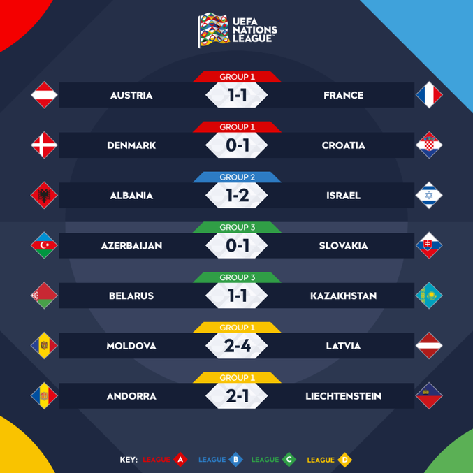 Todos os jogos desta sexta-feira, 10 de Junho, pela Nations League
