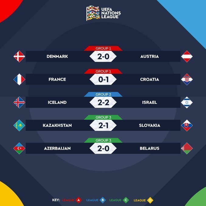 As partidas desta segunda-feira, dia 13 de Junho, pela NL