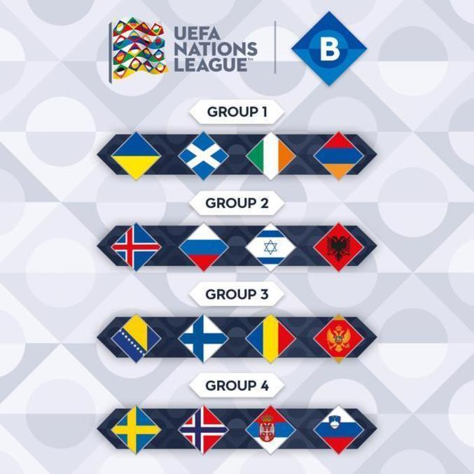 As seleções da Divisão B e os seus grupos respectivos