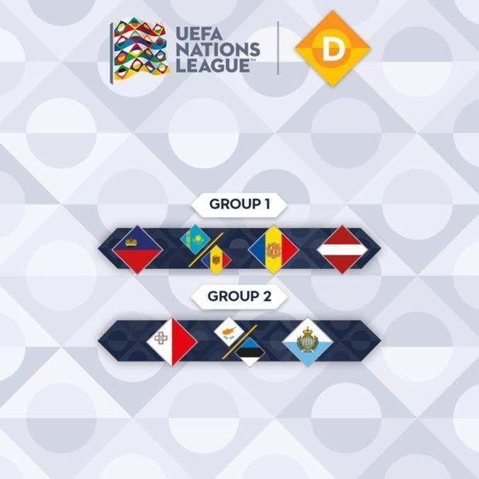 As seleções da Divisão D e os seus grupos respectivos