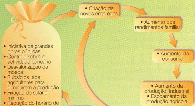 New Deal, o que significa? Definição, características e quando é utilizado