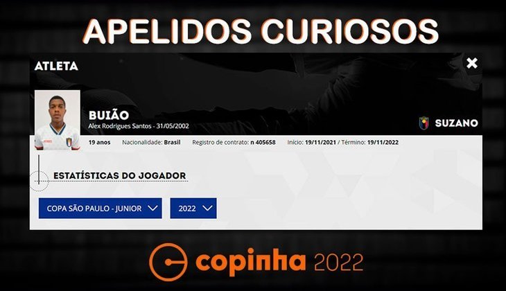 Nomes e apelidos da Copinha 2022: Buião. Clube: Suzano.