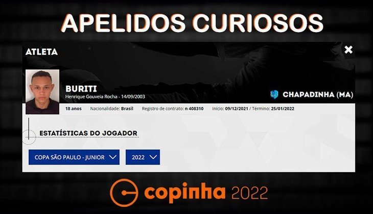 Nomes e apelidos da Copinha 2022: Buriti. Clube: Chapadinha.