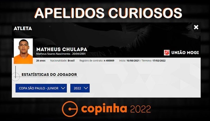 Nomes e apelidos da Copinha 2022: Chulapa. Clube: União Mogi.