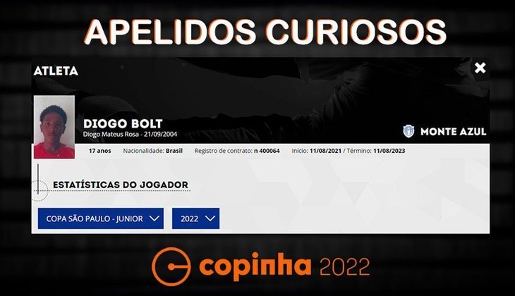 Nomes e apelidos da Copinha 2022: Diogo Bolt. Clube: Monte Azul.