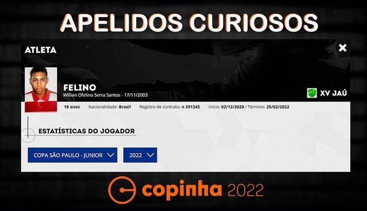 Nomes e apelidos da Copinha 2022: Felino. Clube: XV de Jaú.