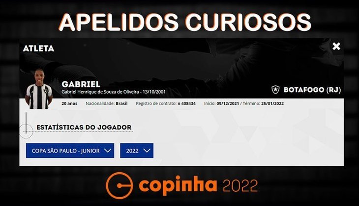 Nomes e apelidos da Copinha 2022: Gabriel Tigrão. Clube: Botafogo (RJ). Apesar de não constar no registro da Federação Paulista, o próprio jogador admite que gosta de ser chamado de Tigrão.