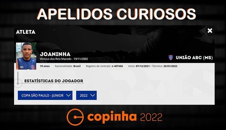 Nomes e apelidos da Copinha 2022: Joaninha. Clube: União ABC.