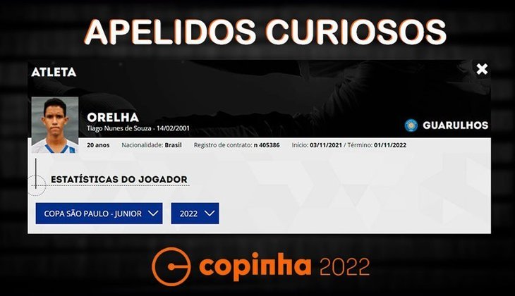 Nomes e apelidos da Copinha 2022: Orelha. Clube: Guarulhos.