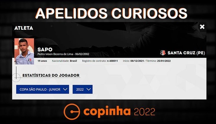 Nomes e apelidos da Copinha 2022: Sapo. Clube: Santa Cruz.