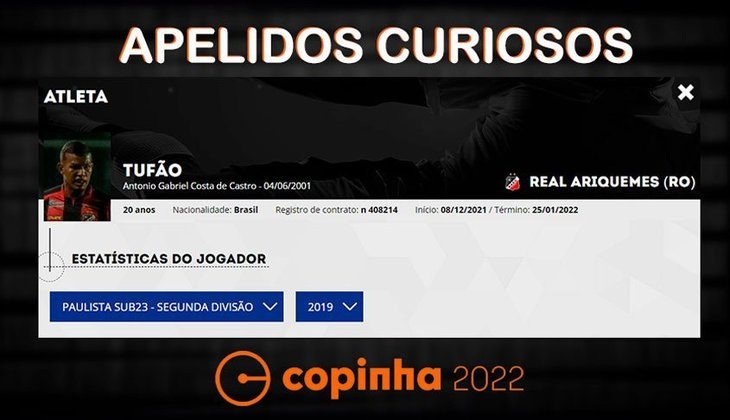 Nomes e apelidos da Copinha 2022: Tufão. Clube: Real Ariquemes.