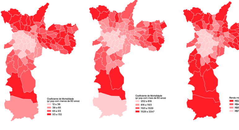 SP: mortalidade por pessoas abaixo dos 60 anos, com mais de 60 anos e distribuição de renda