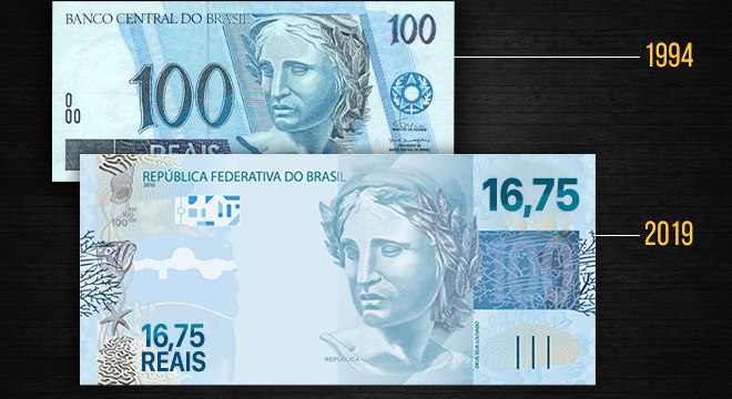 Uma nota de R$ 100 pagava o salÃ¡rio mÃ­nimo em 1994 e sobrava troco