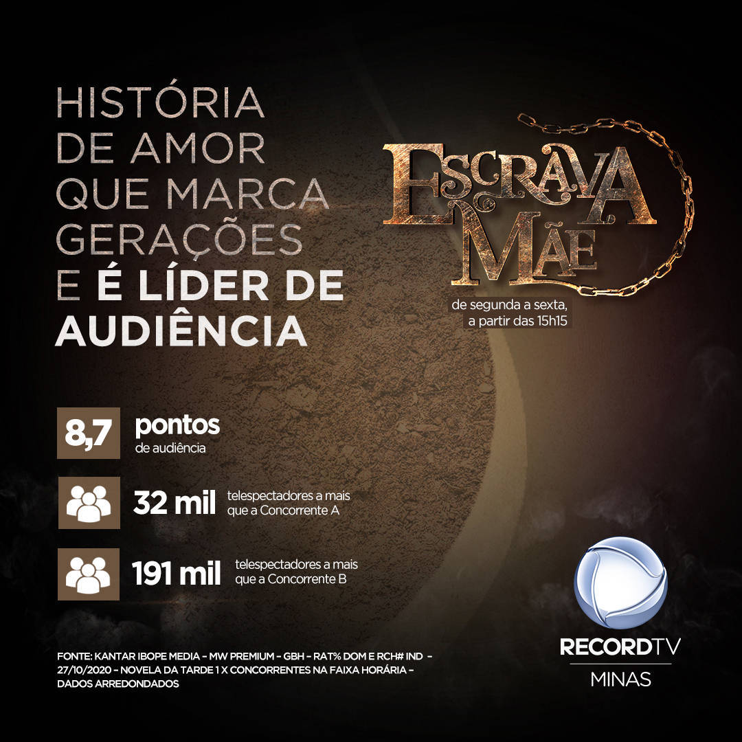 Novela Escrava Mae E Lider De Audiencia Na Record Tv Minas Sudeste R7 Record Tv Minas