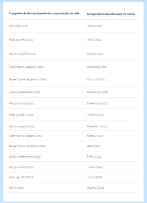 INSS orienta aposentado a seguir novo calendário da prova de vida