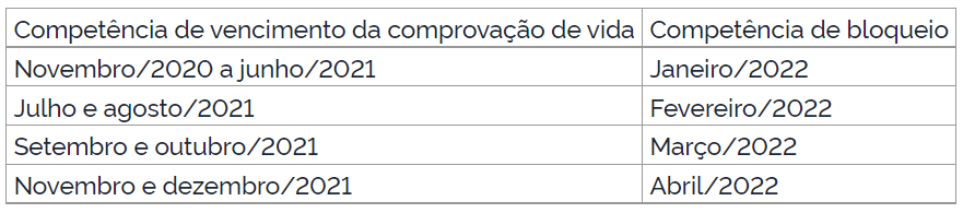 Veja como fica o novo calendário da prova de vida do INSS