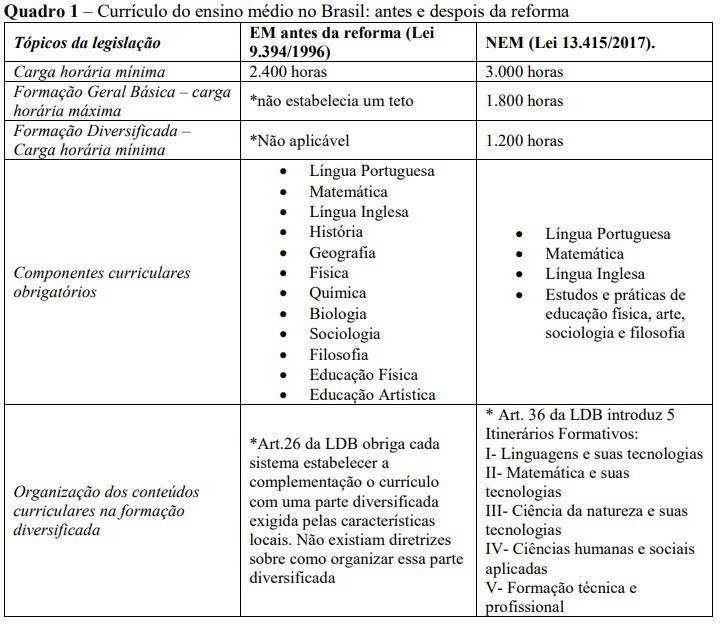 Currículo do ensino médio no Brasil: antes e despois da reforma, segundo estudo do IPEA