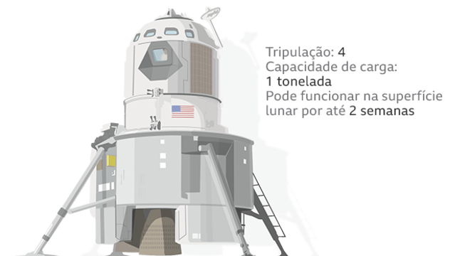 O novo módulo lunar