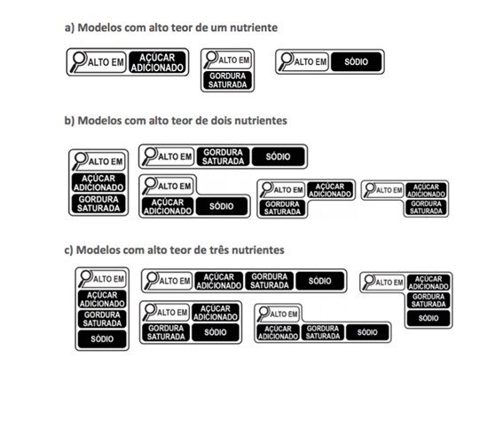 Exemplo de como funcionará a classificação estabelecida pela Anvisa