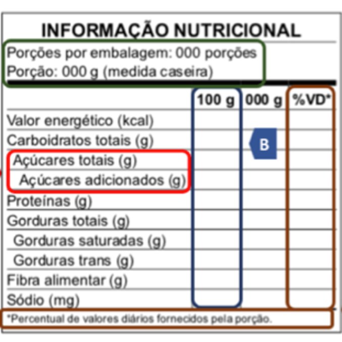 Modelo da nova tabela nutricional