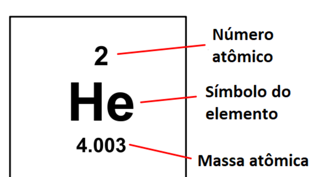 Número de massa, o que é? Definição, características e exemplos
