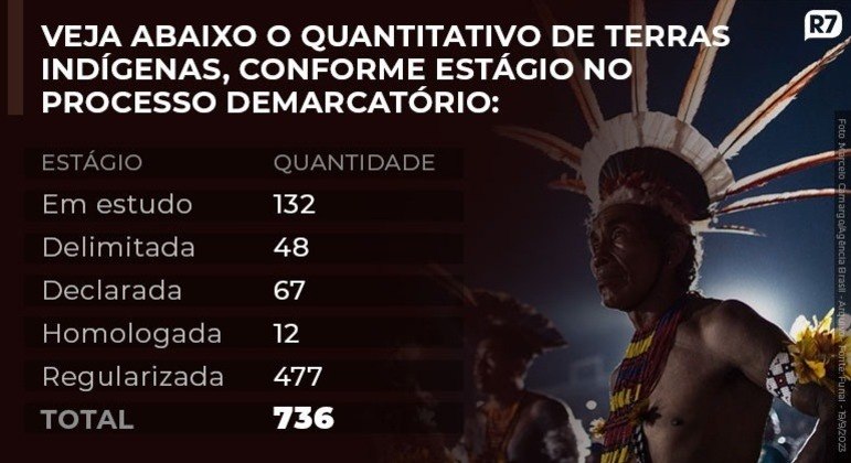 O que é marco temporal para demarcação de terras indígenas: entenda o ...