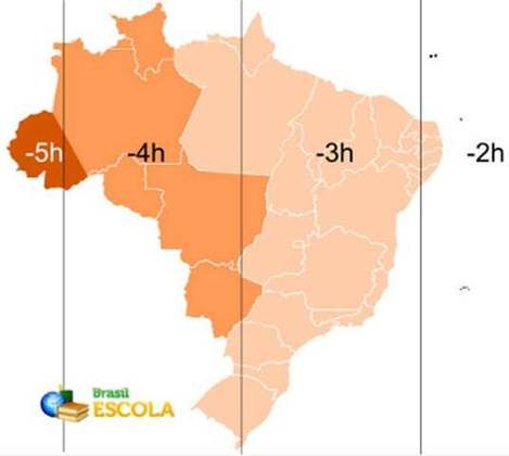 O Brasil adota quatro fusos horários: UTC-3 (abrange DF e grande parte dos estados do país), UTC-2 (aplicado no arquipélago de Fernando de Noronha), UTC-4 (região amazônica) e UTC-5 (estado do Acre e parte do estado do Amazonas).