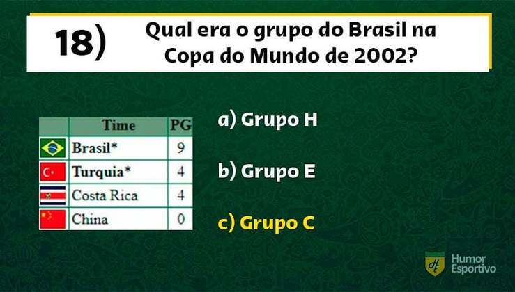 O Brasil ficou no Grupo C, ao lado de Turquia, Costa Rica e China.