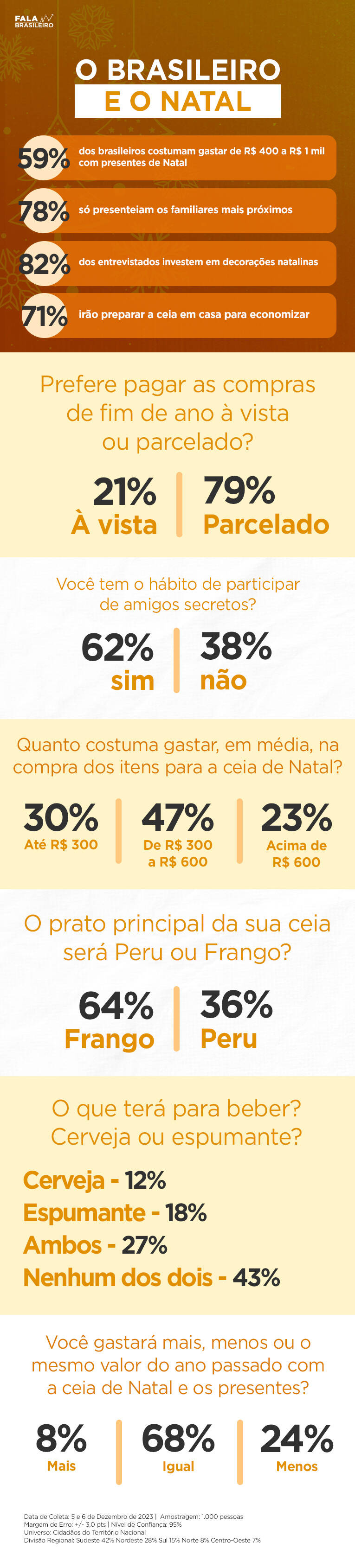 Veja os dados do estudo feito pelo Instituto Real Time Big Data