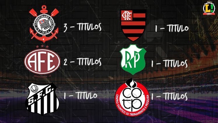 O Corinthians é o maior vencedor com três títulos, seguido pela Ferroviária, que tem duas conquistas. Santos, Flamengo, Rio Preto e Centro Olímpico têm um campeonato cada. Oito das nove competições foram vencidas por equipes paulistas.
