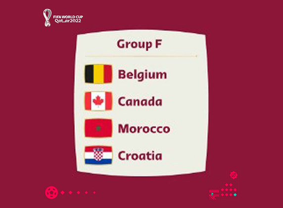 O Grupo F tem Bélgica, Canadá, Croácia e Marrocos. 