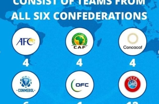 O Mundial de Clubes de 2025 terá a seguinte quantidade de representantes por continente: 12 da Uefa (Europa), 6 da Conmebol (América do Sul), 4 da AFC (Ásia), 4 da CAF (África), 4 da Concacaf (América Central, do Norte e Caribe), 1 da OCF (Oceania) e 1 do país-sede (Estados Unidos)