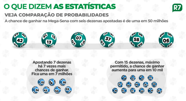 O que dizem as estatísticas